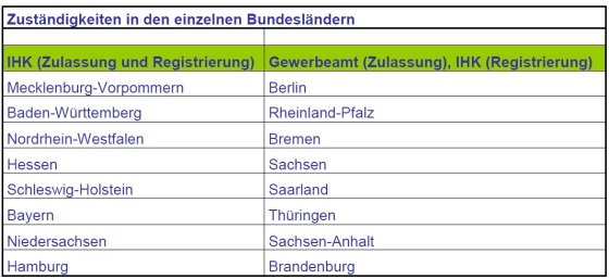 20121220_zustaendigkeit_bundeslaender 20121220_zustaendigkeit_bundeslaender