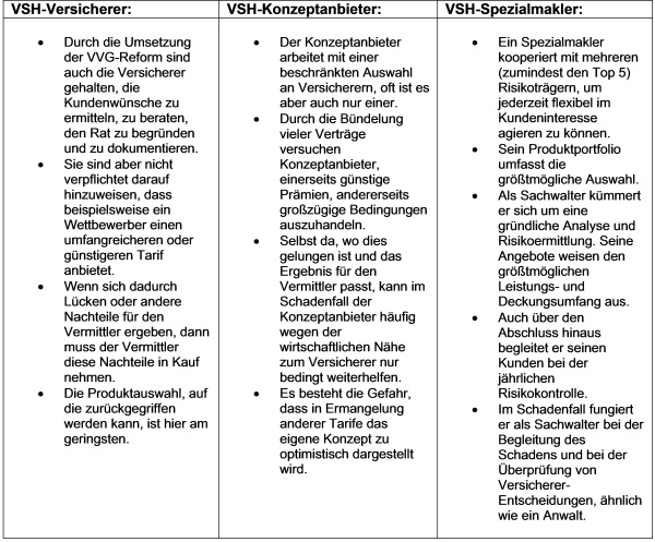 vsh_marktuebersicht vsh_marktuebersicht