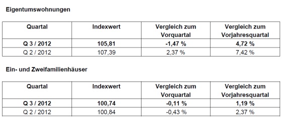 20121219_regionalanalyse_frankfurt 20121219_regionalanalyse_frankfurt
