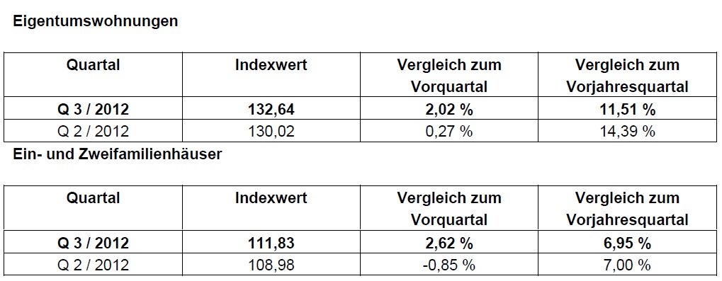 20121219_regionalanalyse_muenchen 20121219_regionalanalyse_muenchen