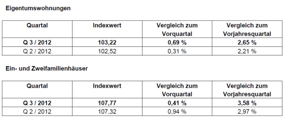 20121219_regionalanalyse_stuttgart 20121219_regionalanalyse_stuttgart