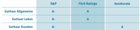 20120529_rating_ergebnisse_uebersicht 20120529_rating_ergebnisse_uebersicht