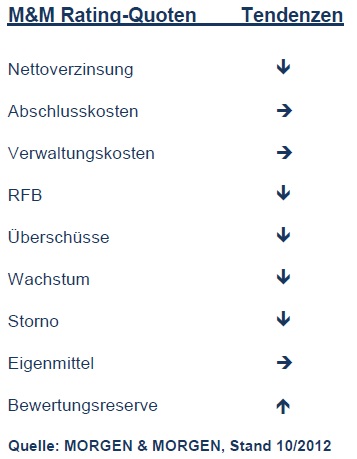 mm_rating_quoten mm_rating_quoten