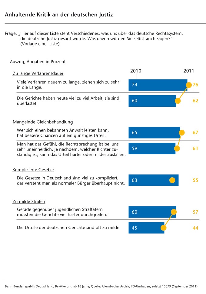 anhaltende_kritik