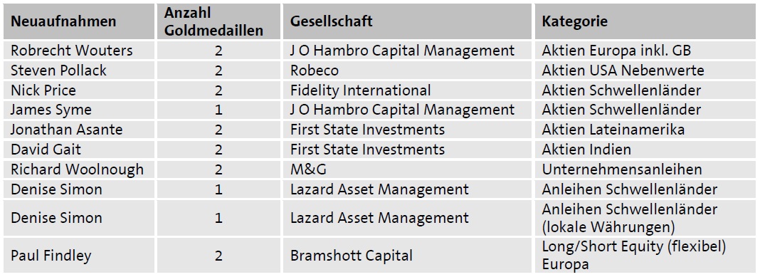 ausgezeichnete_fondsmanager ausgezeichnete_fondsmanager