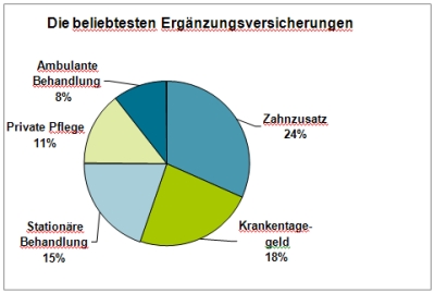 diagramm diagramm