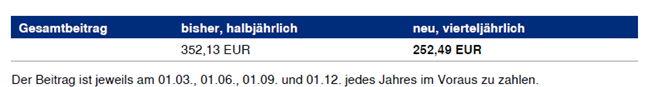 Auszug Beitragsrechnung