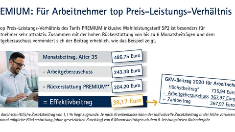 Continentale Krankenversicherung: Neuer Vollkostentarif überzeugt mit starken Leistungen zum fairen Preis