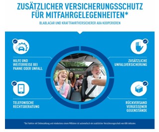 Mitfahrgelegenheiten künftig mit zusätzlichem Versicherungsschutz / AXA kooperiert mit BlaBlaCar