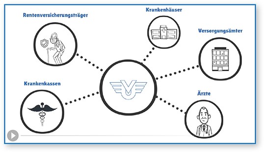 Neues Servicevideo zur BU-Leistungsbearbeitung