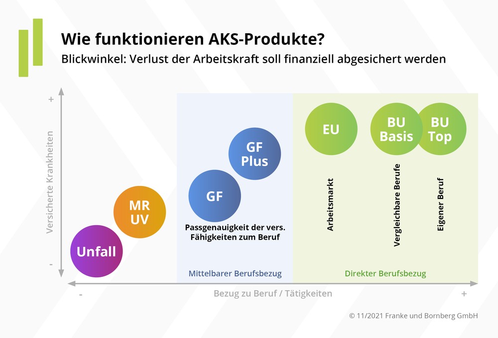 Mehr Durchblick bei der Leistungspraxis