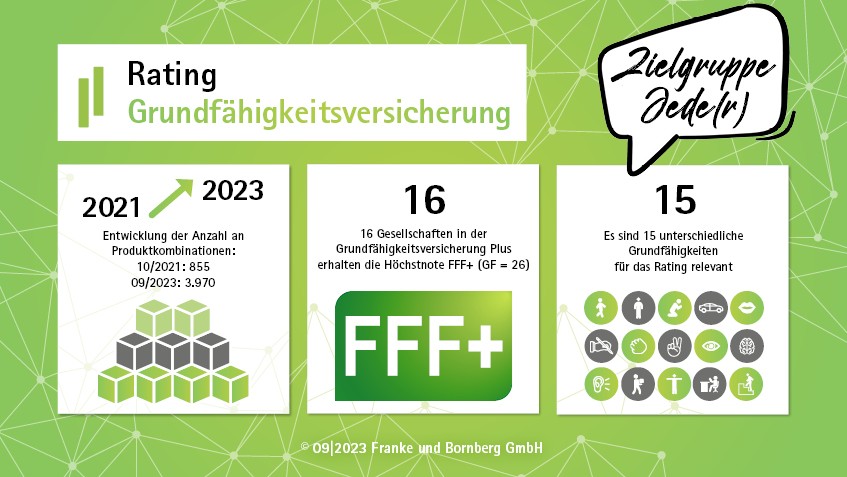 Grundfähigkeiten: Gutes Niveau, aber Standards fehlen noch immer
